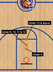 basketball foul line dimensions